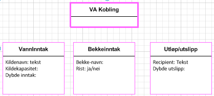 gjort for å fjerne problemene som hendelsen medførte, f.eks. Utskifting av rørdel, og dato for dette. 38 77 7.4 RAD: Forslag til modell: Døpt om VA_Inntak til VA_Vanninntak.