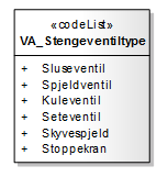 43 105 7.4.36 Er det helding/nødvendig å ha to nivå her, eller skaper det mer forvirring?