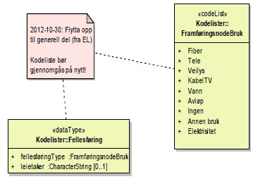 50 123 7.5 TP: Kraftstasjon og EL_Vindturbin: Ytelse, effekt og spenning fjernes herfra Kommentar: Disse to objekttypene er kontainerobjekttyper som består av generatorer.