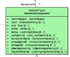 på EL_Node - Tror dette bør dekke behovet 2012-01-17/EO/SH/IH: Endret navnet på attributten og datatypen 4 39 7.2 Ingen forandringer. Note fjernet 5 39 7.