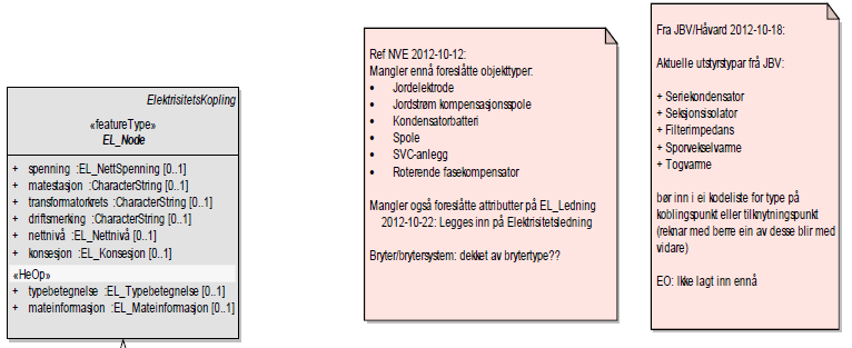 Fabrikat/typebetegnelse (kommentar til side 36) 59 126 7.5 Fra Håvard Moe, Jernbaneverket (30.11.