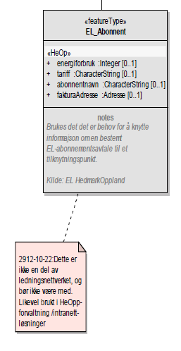 63 126 7.5 Lar den ligge. Tatt bort noten. Fortsatt helt uenig. Hadde dette oppe på møte hos NOIS og de var like uenig. 64 126 7.5 Burde denne hete EL_Koplingspunkt?