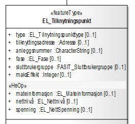 - EL_Stasjon - EL_Kabelskap Fra GMØ: Det må ryddes opp i stereotypen <<HeOp>>, og de attributtene som allerede er arvet fra høyere nivå fjernes EO: tatt bort mateinformasjon, nettnivå og konsesjon