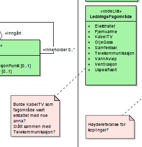 7 39 7.1 Indre og ytre diameter passer på mange ledninger. Med å gjøre de frivillige med multiplisitet (0..1), vil de kunne velges bort der de ikke passer inn. Ingen tiltak, Note fjernet.