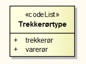 2013-01-29/EO: Har lagt til en kode på Kumtype: Trekkerør/Varerør: Her kan vi vel benytte Trekkerør under felleskomponenter eller bør Varerør være et