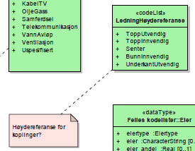 boliger fremdeles er coax, og at en både kan få Internett og telefon gjennom disse. Jeg syns uansett at det høres greit ut at dette området dekkes av fagområdet Telekomunikasjon.