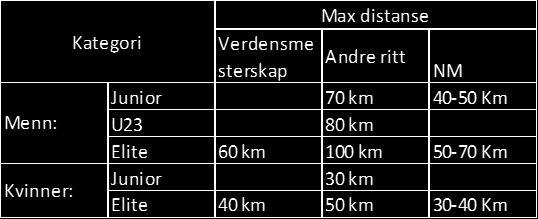 Kapittel -5- Lagtemporitt (nummereringen av artiklene ble endret 01.01.05, tidligere artikkel 2.5.012 ble opphevet 01.01.04, og tidligere artikkel 2.5.020 ble opphevet 01.01.03). Deltakelse 2.5.001 Antall ryttere per lag fastsettes i programmet / den tekniske veiledningen og skal være minimum 2 og maksimum 10 ryttere.