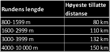 2.7.009 Dersom rittet avsluttes etter kl. 22:00, må arrangøren besørge hotellrom og frokost for rytterne fra UCI-registrerte lag. (tekst endret 01.01.02, 01.01.05) 2.7.010 Arrangøren skal besørge garderober for rytterne.