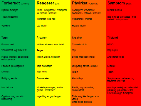 finnes allerede et slikt opplegg for militære enheter: Combat and Operational Stress First Aid (COSFA; Nash et al., 2010).