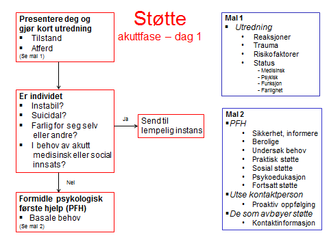 "STOUB" som kan stå for STøtte, Oppfølging, Utredning og Behandling.