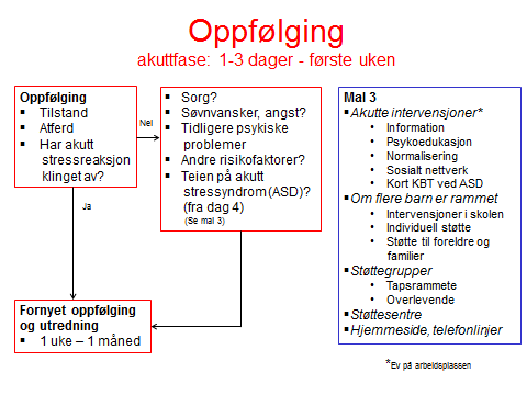 Fritt etter Nash et al., 2012 I den andre algoritmen (Figur 4.