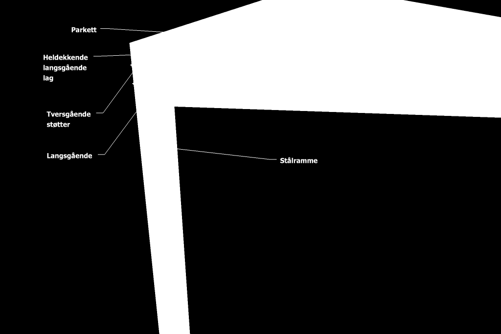 3.2. MÅLING AV VIBRASJONER PÅ SCENEGULV 15 Figur 3.2: Skisse av det som kunne observeres av sceneoppbygningen i Logen. Øverst et parkettlag, videre et tynt filtlag før det kommer to trelag.
