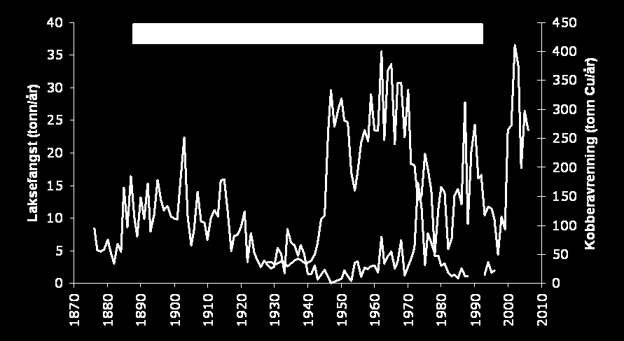 5.1.3 Effekter på naturressurser Bakgrunn Fisk, og da spesielt laksefisk, representerer en stor naturressurs. På landsplan skaper laksefisket trolig verdier i størrelsesorden 500-1000 millioner årlig.