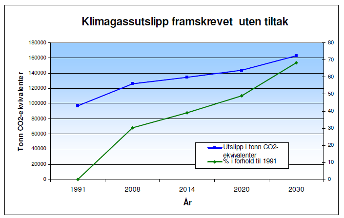 Vi må forberede oss på denne veksten, og sikre at det er tilstrekkelige arealer for å dekke opp behovet innenfor ulike formål.