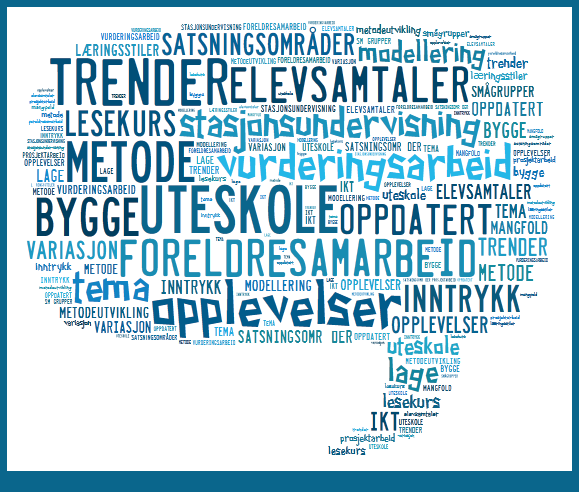 Fjorden skole -Mangfold og opplevelse- «Vi er en utviklingsorientert, åpen og utadvendt skole.