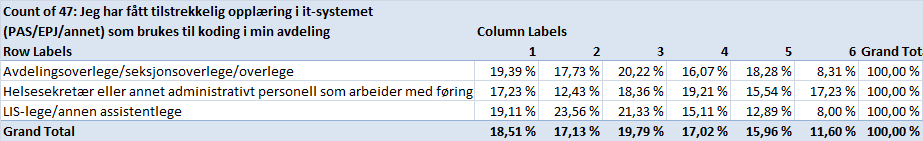 Bergen: Nasjonalt: Nasjonal revisjon av