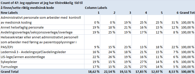 Bergen: Nasjonalt: Nasjonal revisjon av