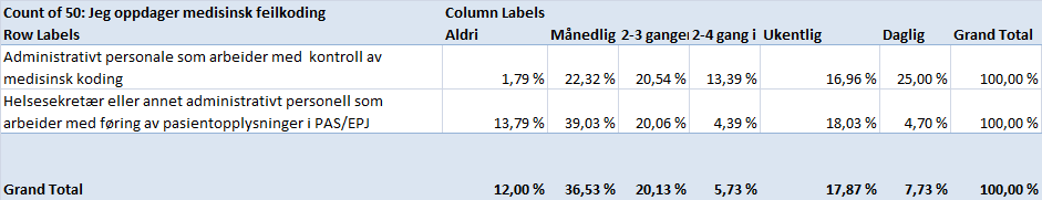 Bergen: Nasjonalt: Nasjonal revisjon av