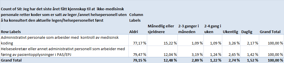 Bergen: Nasjonalt: Nasjonal revisjon av