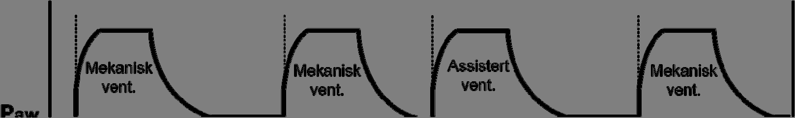 Kapittel 4 - VENTILASJONSMODUSER LTV 1200-ventilatoren har følgende ventilasjonsmoduser: Kontroll Ass/Kontr SIMV - synkronisert intermitterende mandatorisk ventilasjon CPAP - kontinuerlig positivt