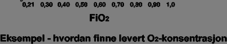 Lavt trykk O2-kilde (forts.) Slik bestemmer du riktig O 2 -flow: 1) Finn ønsket FiO 2 (nederst i diagrammet).