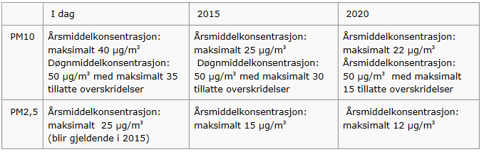 Normale?