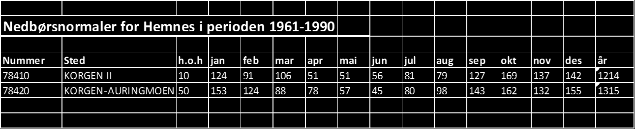 3.4 Skog og gressbrann Klimatiske og andre naturgitte forhold tilsier at området i utgangspunktet ikke er utsatt for større skog eller gressbranner. 3.