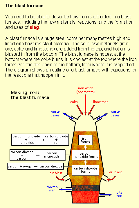 Stålfremstilling, Masovn Metall-A 12 Malm (Fe 3 O 4 ) + kullpulver + slaggmineraler = pellets Pellets + mer kull + varm luft (800 C): C + O 2 = CO 2 CO 2 + O 2 = CO CO + Fe 3 O 4 = CO 2 + Fe