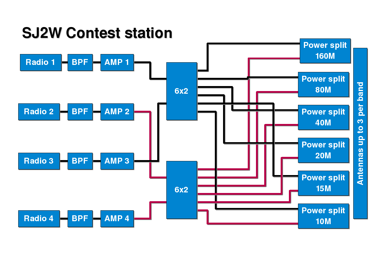 SJ2W switching Vert 160 Warc 4 SQ 80 3/3 el 2/2 el 4 SQ 40 6/6/6 el 5/5 el 4 el @ EU 6/6/6/6/6 el 6/6 el 5 el 6/6 el 6 el