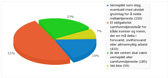 Felt-sammendrag for VERN Hvordan bør