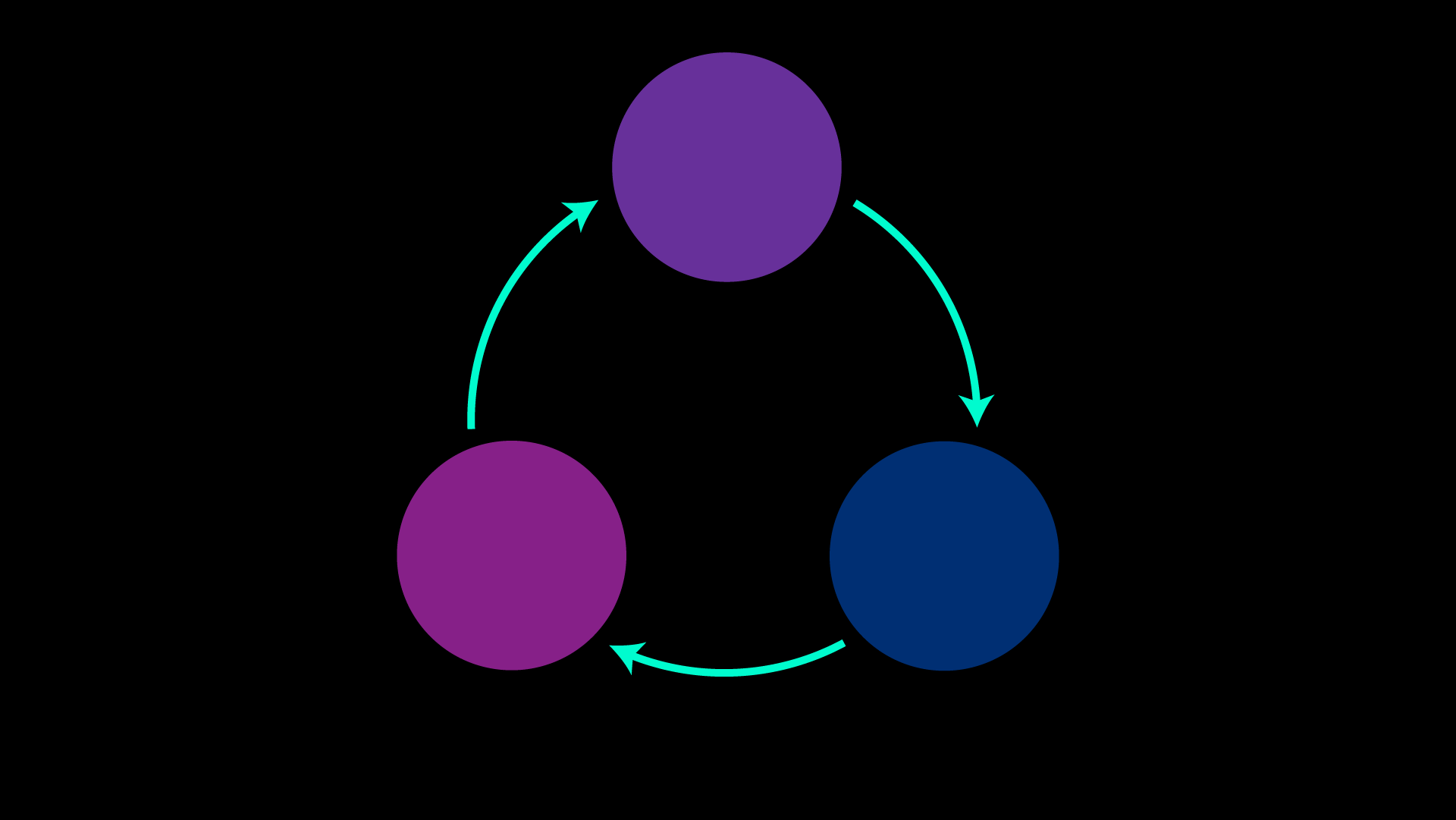 Idé Teste Prototype