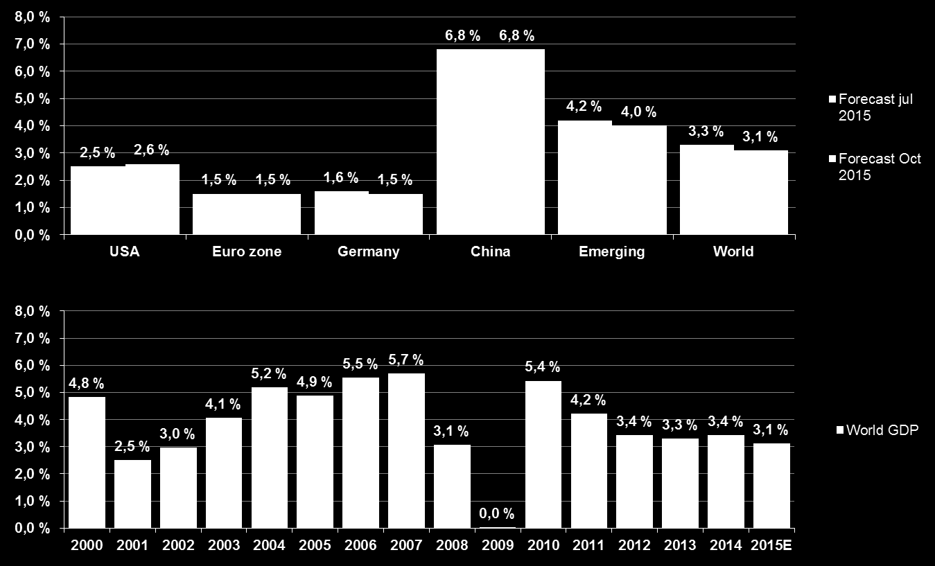 The International Monetary