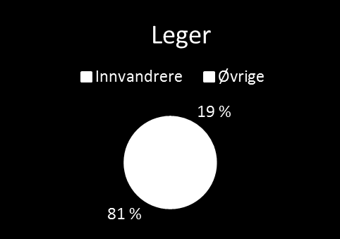 Innvandret helsepersonell Kilde: