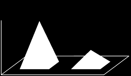 3.7.2 Tjenesteproduksjon.