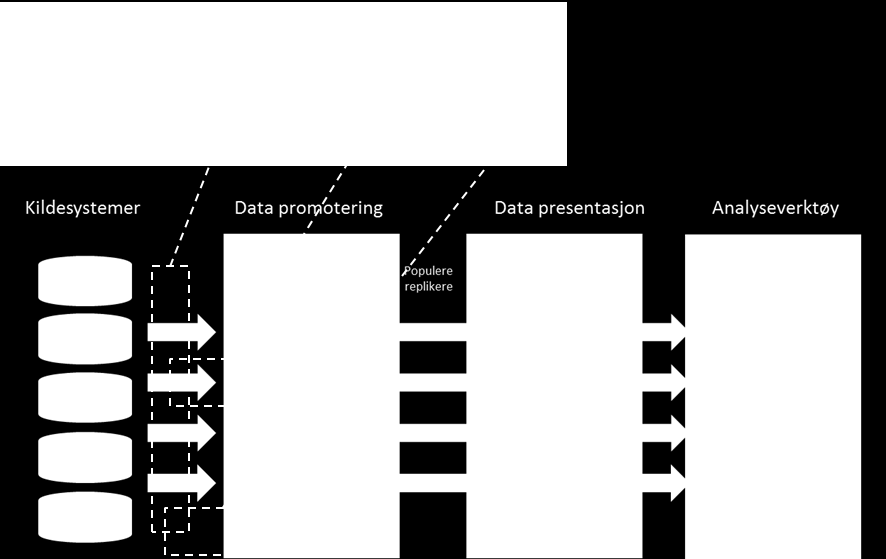 Provider Population Health Analytics: Analysefunksjoner som støtter oppfølging av helsen til populasjoner. Kombinasjon av minimum økonomi- og EPJ-data.