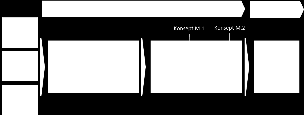 1 Vurdering av mulighetsrommet 1.1 Introduksjon I mulighetsstudien er det i henhold til veilederne for konseptvalgutredninger (KVU) avgjørende å vurdere det såkalte mulighetsrommet.