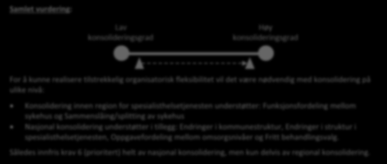 Samlet vurdering: For å kunne realisere tilstrekkelig organisatorisk fleksibilitet vil det være nødvendig med konsolidering på ulike nivå: Konsolidering innen region for spesialisthelsetjenesten