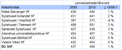 8 Forlengelser og utvidelse av stillingsandeler innenfor arbeidstakers nåværende stilling skal også godkjennes av stillingsutvalget.