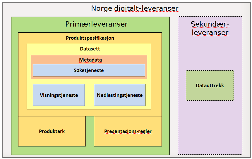 4 Leveranser 4.