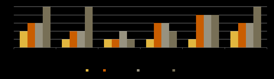 Landbruk Tabellen under oppsummerer statistikk over kommunal forvaltning av landbruksarealer for hver av kommunene. Merk at rapporteringen her er noe mangelfull. Tabell 15: Statistikk vedr.