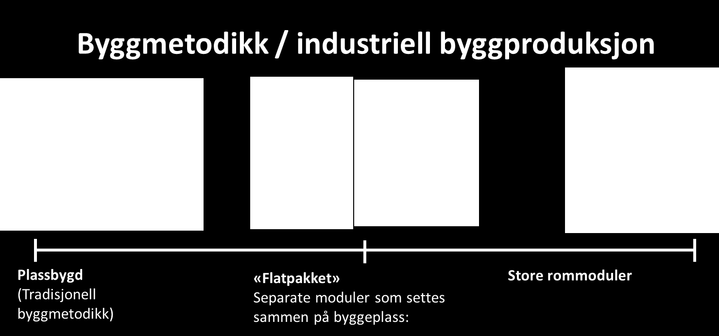 Fra ON-SITE