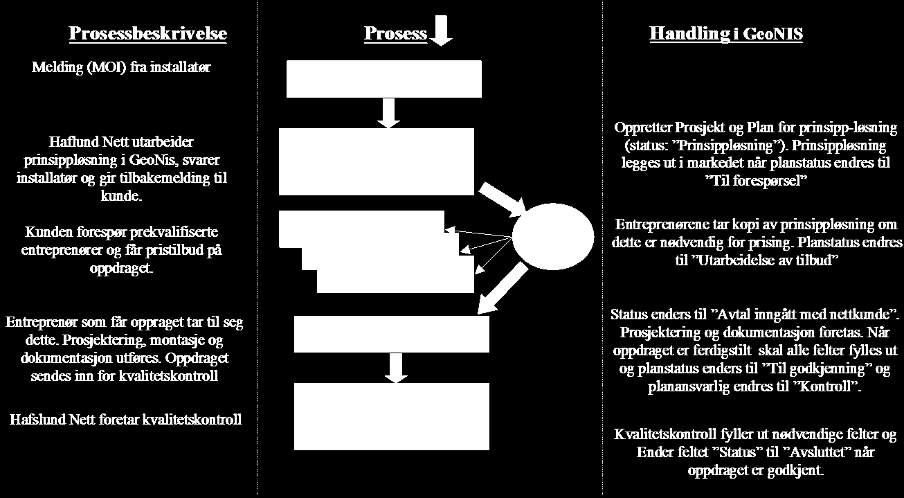 Spesifikasjon : 05-02 Geonis