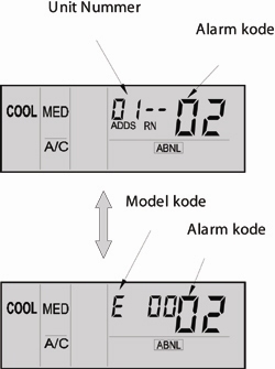 Indikasjoner feil Feil og alarmer RUN indikator (Rød) blinker. "ALARM" vises i displayet (ABNL = abnormal). Innedelens nummer samt alarmkode vises i displayet.