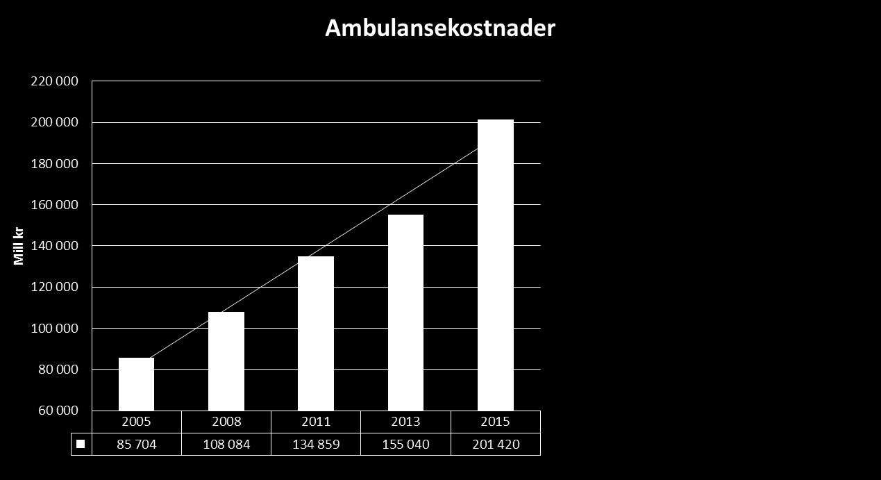 Oppsummering Dei prehospitale tenestene i Helse Førde har eit sett av utfordringar som gjer det nødvendig å lage ein samla plan for tenestetilbodet.