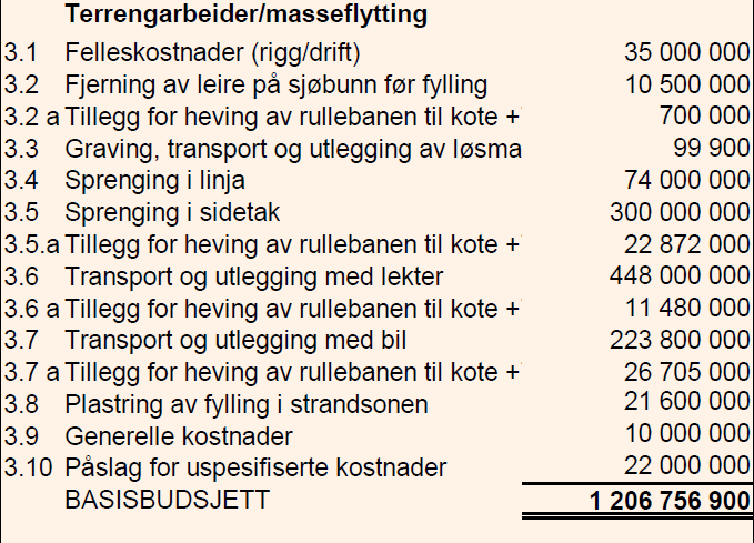 3.11 Basisbudsjett terrengarbeider/masseflytting (AP3) Ovenstående forutsetninger gir et totalt budsjett for AP 3 alt. 1, dersom en legger basisverdi av enhetspriser til grunn, på 776,5 mill. kr.