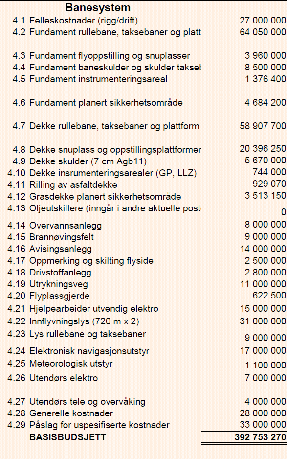 4.28 Generelle kostnader Posten generelle kostnader omfatter i hovedsak utgifter til prosjektering, prosjektadministrasjon og byggeledelse.