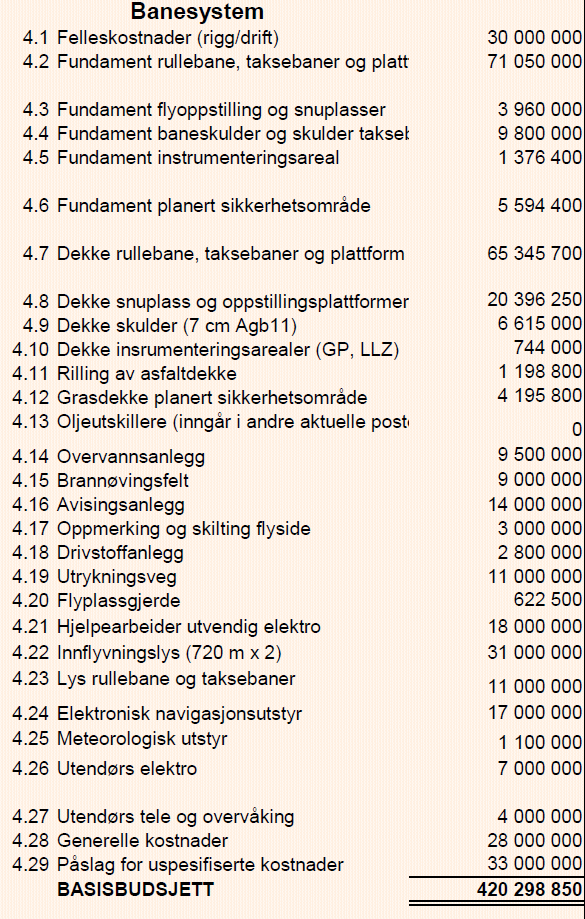 Tabell 4.2: Basisbudsjett alt. 2 fordelt på hovedposter, arbeidspakke A4. 5.