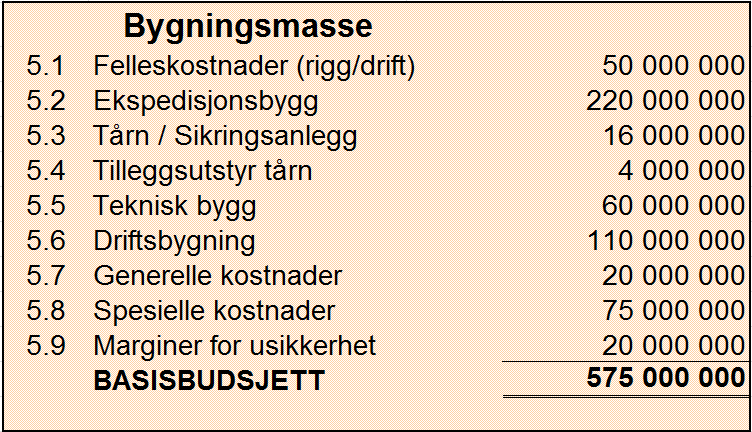 Tabell 5.2: Budsjett arbeidspakke AP 5 for alt. 2, basisverdi fordelt på hovedposter 6.