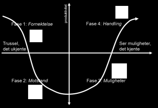 Tilnærming og gjennomføring $ Fase 2: Kartlegging og forberedelser Forberede linjeledere Drøfting fagforeninger Varsle ansatte og gjennomføre informasjonsmøter Kartlegge kompetanse og hypotese