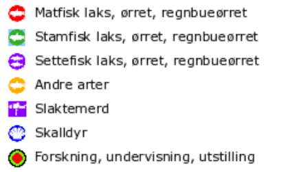 Med denne plasseringa vil straumen transporterast gjennom heile anlegget, for å optimalisere oksygenforholda, og for å få ein effektiv transport av avfallsstoff vekk frå fisken.